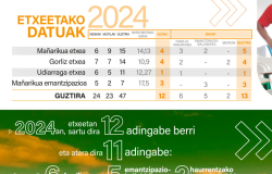 memoria-EGUZKILORE-2024-eusk-web-6