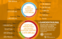 memoria-EGUZKILORE-2024-eusk-web-8