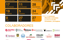 memoria-EGUZKILORE-2024-cast-web-3