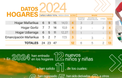 memoria-EGUZKILORE-2024-cast-web-6