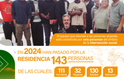 memoria-EGUZKILORE-2024-cast-web-7